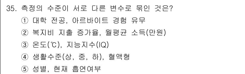 사회복지사_1급(1교시) 2024년 35번 - 정답과 핵심 포인트를 검수 중인 기출문제