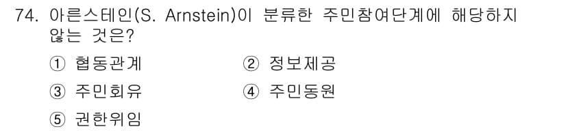 사회복지사_1급(2교시)(구) 2024년 74번 - 정답과 핵심 포인트를 검수 중인 기출문제