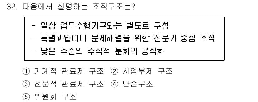 사회복지사_1급(3교시)(구) 2024년 32번 - 정답과 핵심 포인트를 검수 중인 기출문제