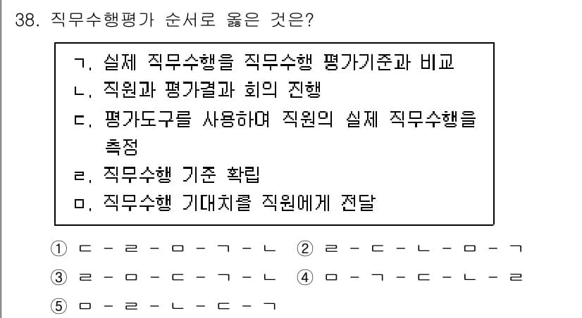 사회복지사_1급(3교시)(구) 2024년 38번 - 정답과 핵심 포인트를 검수 중인 기출문제