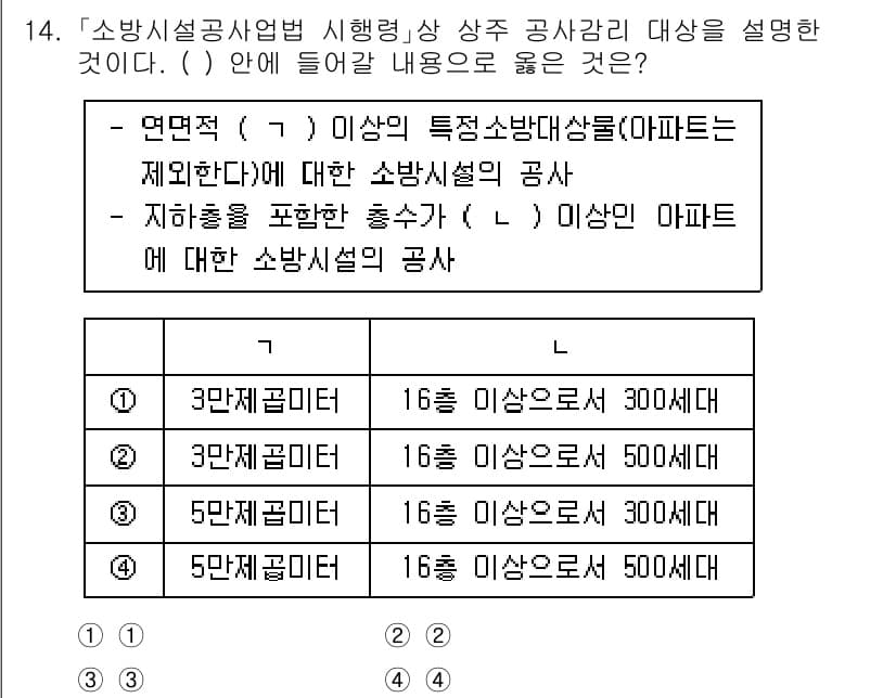 소방공무원(경력)_소방관계법규 2023년 14번 - 정답과 핵심 포인트를 검수 중인 기출문제