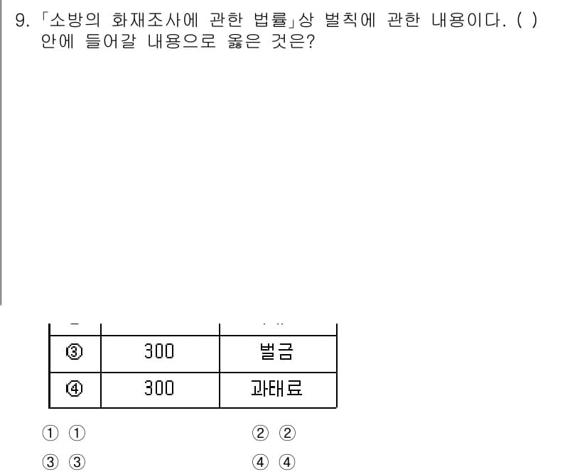 소방공무원(경력)_소방관계법규 2023년 9번 - . 

소방의 화재조사에 관한 법률은 화재의 원인 규명 및 관련 조치에 ... 에 관한 핵심 기출문제