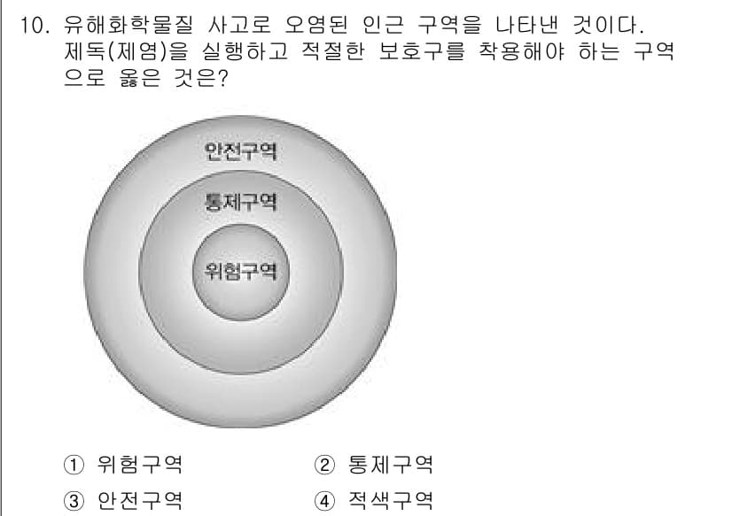 소방공무원(경력)_응급처치학개론 2023년 10번 - 정답과 핵심 포인트를 검수 중인 기출문제