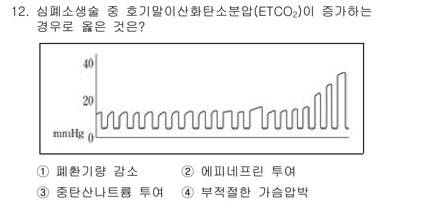 소방공무원(경력)_응급처치학개론 2023년 12번 - 문제에서 심폐소생술 중 ETCO₂가 증가하는 경우를 묻고 있습니다. ET... 에 관한 핵심 기출문제
