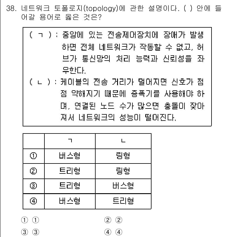 소방공무원(경력)_컴퓨터일반 2023년 38번 - 정답과 핵심 포인트를 검수 중인 기출문제