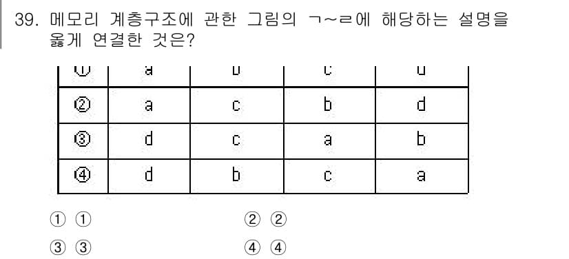 소방공무원(경력)_컴퓨터일반 2023년 39번 - 정답과 핵심 포인트를 검수 중인 기출문제