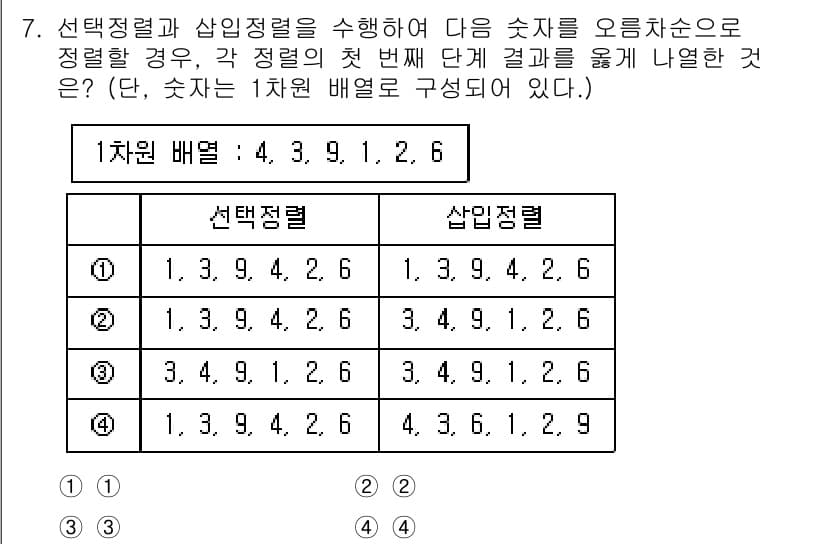소방공무원(경력)_컴퓨터일반 2023년 7번 - 정답과 핵심 포인트를 검수 중인 기출문제