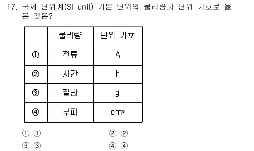 소방공무원(경력)_화학개론 2023년 17번 - 정답과 핵심 포인트를 검수 중인 기출문제