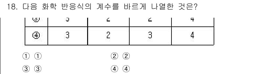 소방공무원(경력)_화학개론 2023년 18번 - 정답과 핵심 포인트를 검수 중인 기출문제