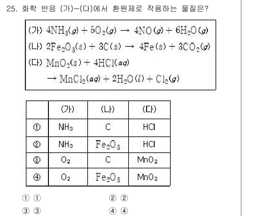 소방공무원(경력)_화학개론 2023년 25번 - 정답과 핵심 포인트를 검수 중인 기출문제