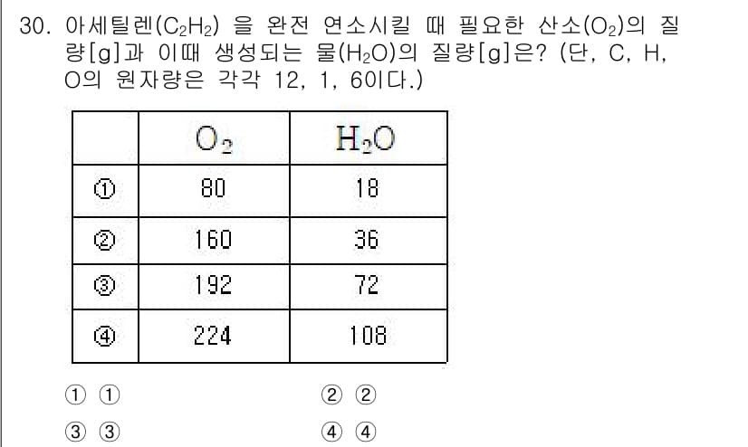 소방공무원(경력)_화학개론 2023년 30번 - 아세틸렌(C₂H₂)의 완전 연소 반응식은 다음과 같다: 

\[ 2C_2... 에 관한 핵심 기출문제