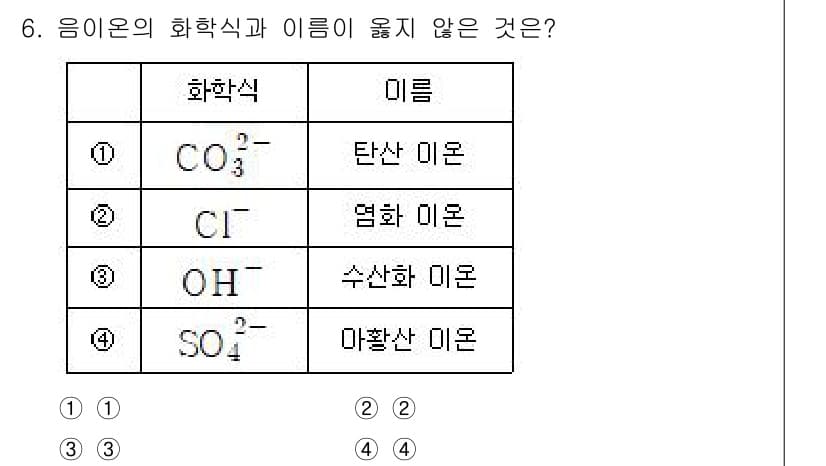 소방공무원(경력)_화학개론 2023년 6번 - 정답과 핵심 포인트를 검수 중인 기출문제