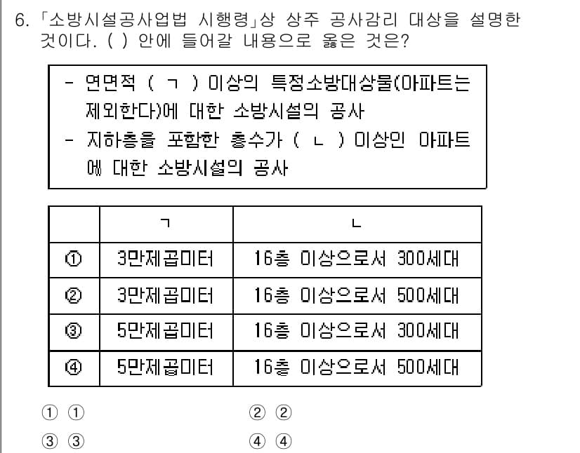 소방공무원(공개)_소방관계법규 2023년 6번 - 정답과 핵심 포인트를 검수 중인 기출문제