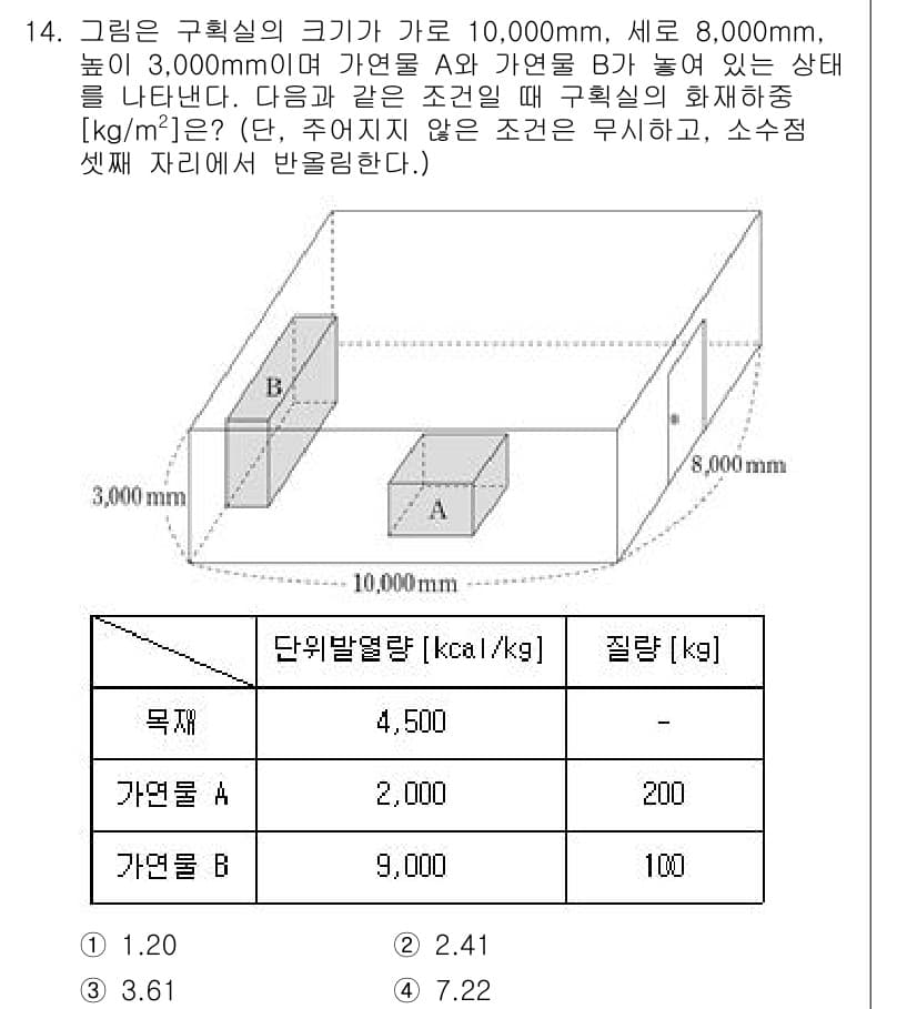 소방공무원(공개,경력)_소방학개론(구) 2023년 14번 - 정답과 핵심 포인트를 검수 중인 기출문제