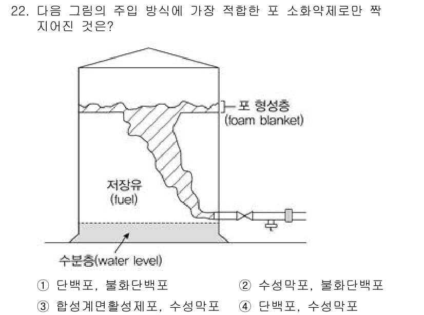 소방공무원(공개,경력)_소방학개론(구) 2023년 22번 - 주어진 그림은 수조 내 화재 시 연소를 억제하기 위해 소화약제를 주입하는... 에 관한 핵심 기출문제