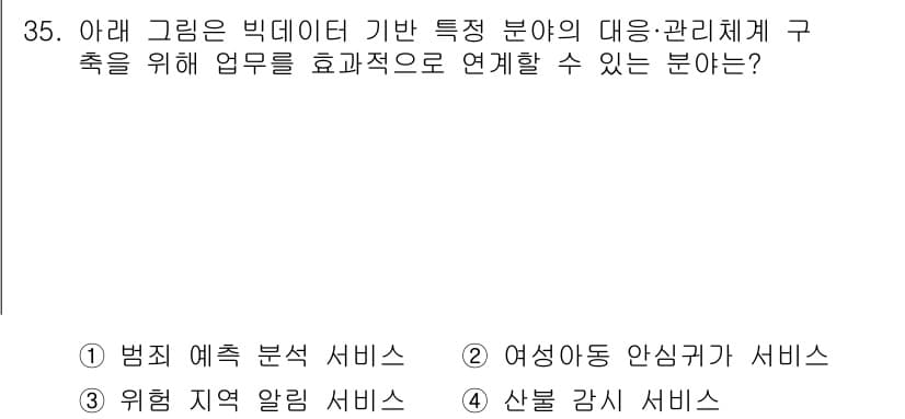 영상정보관리사 2022년 35번 - 산불 감시 서비스는 대量의 데이터를 실시간으로 수집하고 분석하는데, 이는... 에 관한 핵심 기출문제