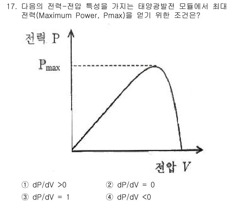 신재생에너지발전설비기사 2022년 17번 - 태양광 발전에서 최대 전력점(Pmax)에 도달하기 위해서는 전압(V)에서... 에 관한 핵심 기출문제