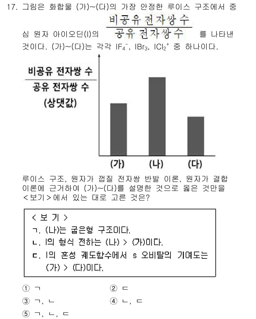 변리사_1차(3교시) 2024년 17번 - 먼저 문제의 핵심 조건과 판단 기준을 차례대로 정리해야 합니다. 제시된 ... 에 관한 핵심 기출문제