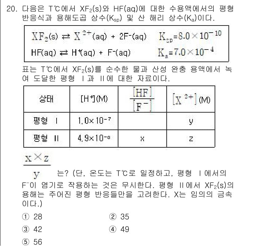 변리사_1차(3교시) 2024년 20번 - 정답과 핵심 포인트를 검수 중인 기출문제