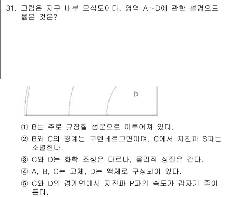 변리사_1차(3교시) 2024년 31번 - 정답과 핵심 포인트를 검수 중인 기출문제
