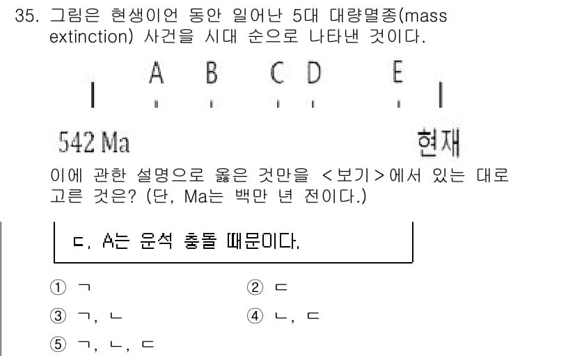 변리사_1차(3교시) 2024년 35번 - . 

5대 대량멸종 사건 중 하나는 고생대 말기와 중생대 초기에 발생한... 에 관한 핵심 기출문제