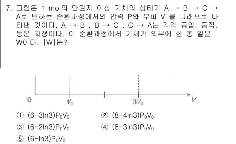 변리사_1차(3교시) 2024년 7번 - 정답과 핵심 포인트를 검수 중인 기출문제