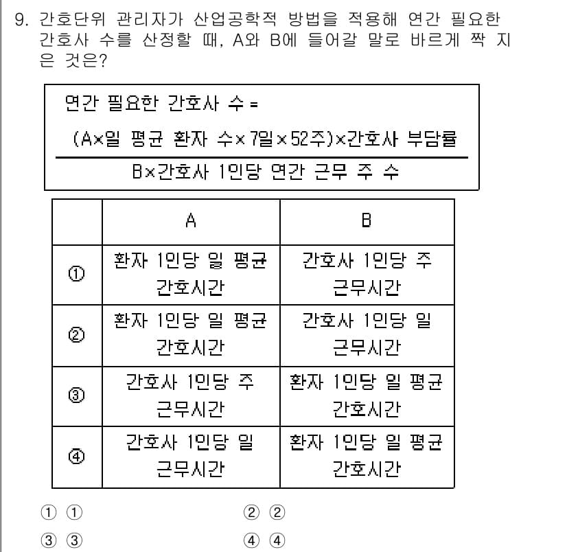 9급_지방직_공무원_간호관리 2023년 9번 - 정답과 핵심 포인트를 검수 중인 기출문제