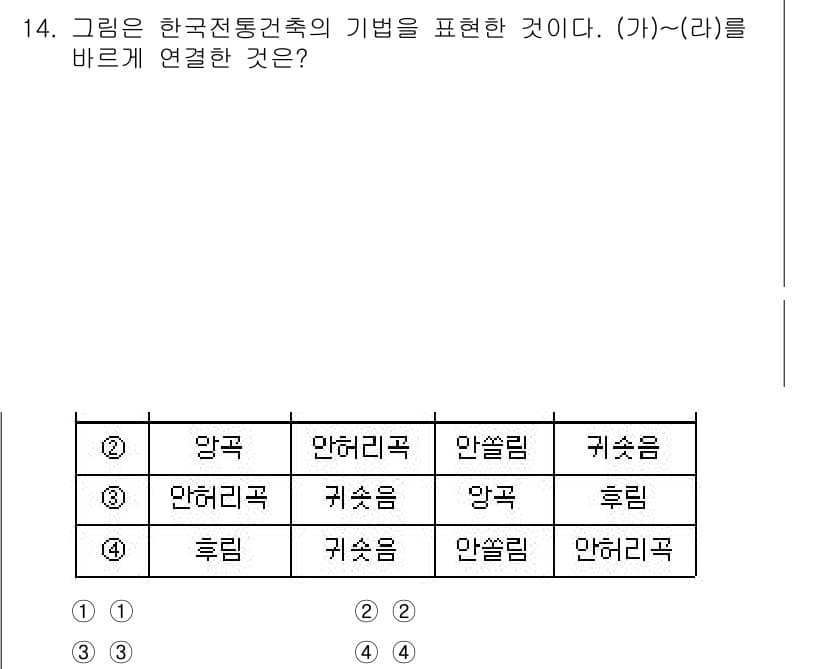 9급_지방직_공무원_건축계획 2023년 14번 - 정답과 핵심 포인트를 검수 중인 기출문제