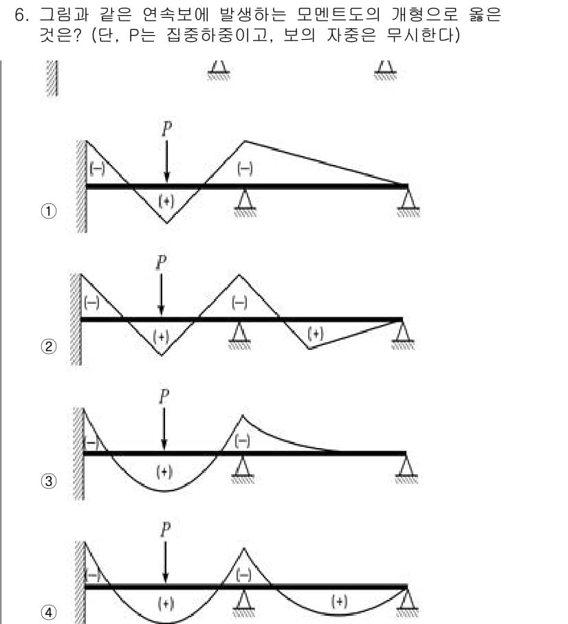 9급_지방직_공무원_건축구조 2023년 6번 - 정답과 핵심 포인트를 검수 중인 기출문제
