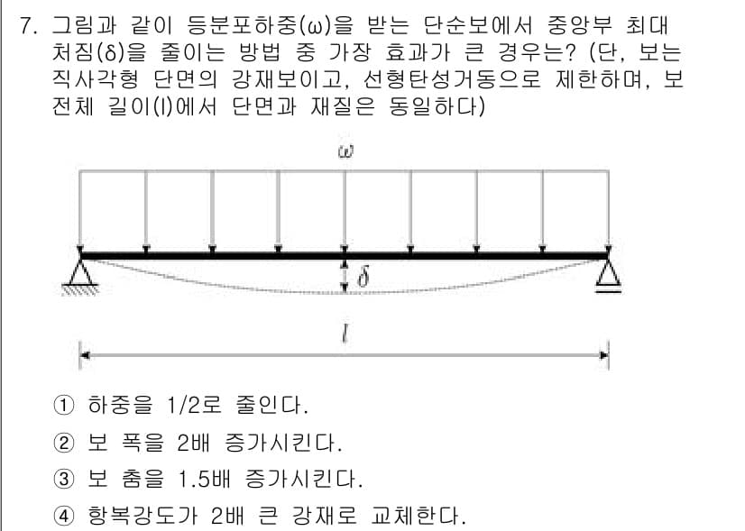 9급_지방직_공무원_건축구조 2023년 7번 - 정답과 핵심 포인트를 검수 중인 기출문제