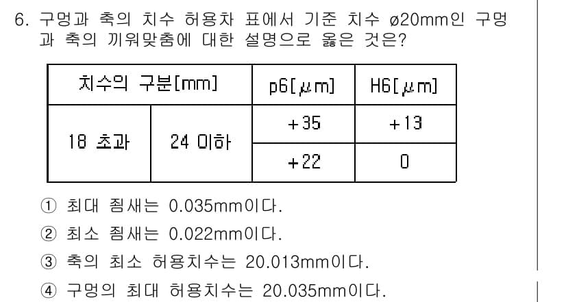 9급_지방직_공무원_기계설계 2023년 6번 - 정답과 핵심 포인트를 검수 중인 기출문제