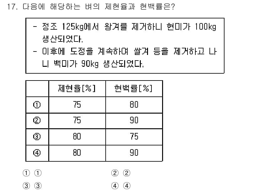 9급_지방직_공무원_식용작물 2023년 17번 - 문제에서 제시된 비율에 따라 생산량을 비교하는 것이 핵심입니다. 125k... 에 관한 핵심 기출문제