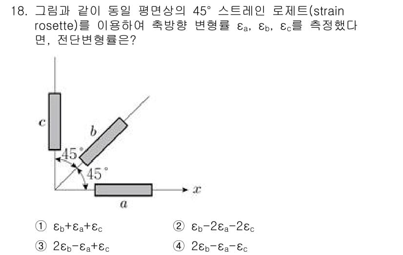 9급_지방직_공무원_응용역학개론 2023년 18번 - 정답과 핵심 포인트를 검수 중인 기출문제