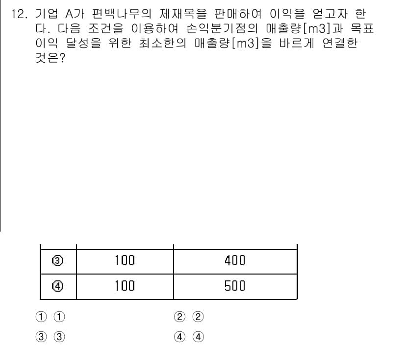 9급_지방직_공무원_임업경영 2023년 12번 - 문제에서 주어진 조건을 바탕으로 매출량과 목표의 달성을 위해 필요한 최소... 에 관한 핵심 기출문제