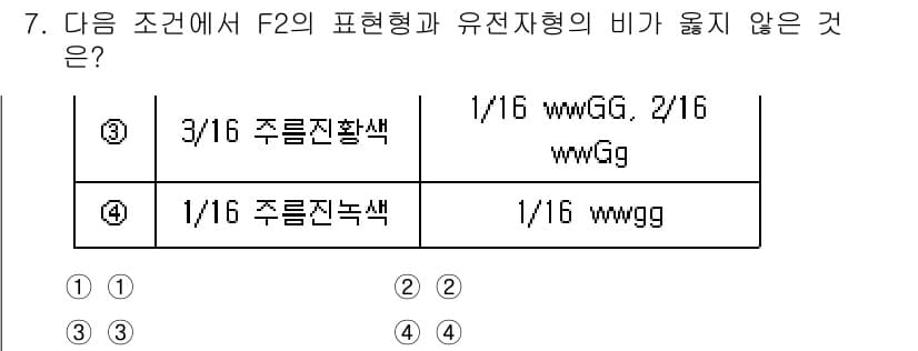 9급_지방직_공무원_재배학개론 2023년 7번 - 정답과 핵심 포인트를 검수 중인 기출문제