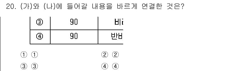 9급_지방직_공무원_전기기기 2023년 20번 - 정답과 핵심 포인트를 검수 중인 기출문제