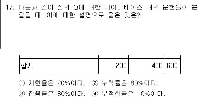 9급_지방직_공무원_정보봉사개론 2023년 17번 - 정답과 핵심 포인트를 검수 중인 기출문제