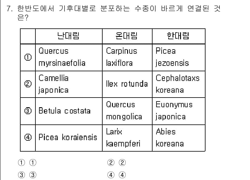 9급_지방직_공무원_조림 2023년 7번 - 정답과 핵심 포인트를 검수 중인 기출문제