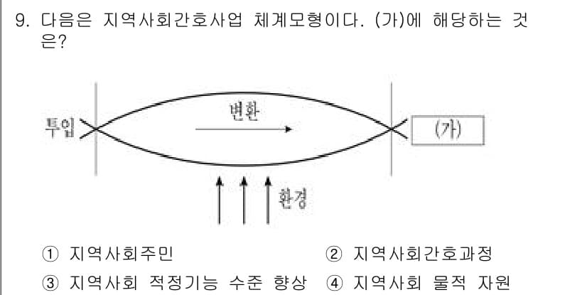 9급_지방직_공무원_지역사회간호학 2023년 9번 - 정답과 핵심 포인트를 검수 중인 기출문제