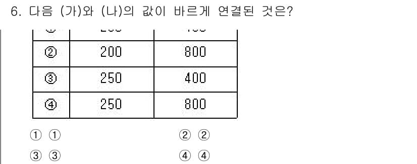 9급_지방직_공무원_토목설계 2023년 6번 - 정답과 핵심 포인트를 검수 중인 기출문제