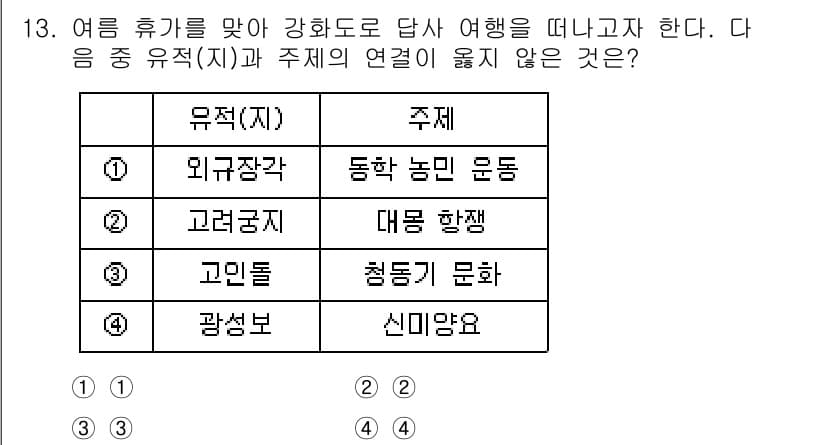 9급_지방직_공무원_한국사 2023년 13번 - 정답과 핵심 포인트를 검수 중인 기출문제