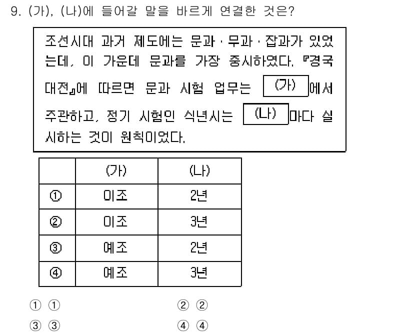 9급_지방직_공무원_한국사 2023년 9번 - 정답과 핵심 포인트를 검수 중인 기출문제