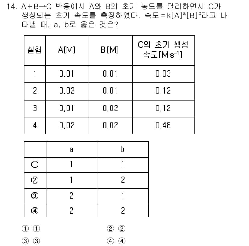 9급_지방직_공무원_화학공학일반 2023년 14번 - 정답과 핵심 포인트를 검수 중인 기출문제