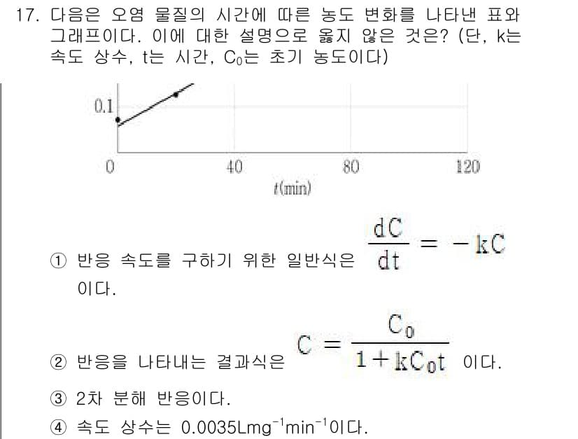 9급_지방직_공무원_환경공학개론 2023년 17번 - 정답과 핵심 포인트를 검수 중인 기출문제