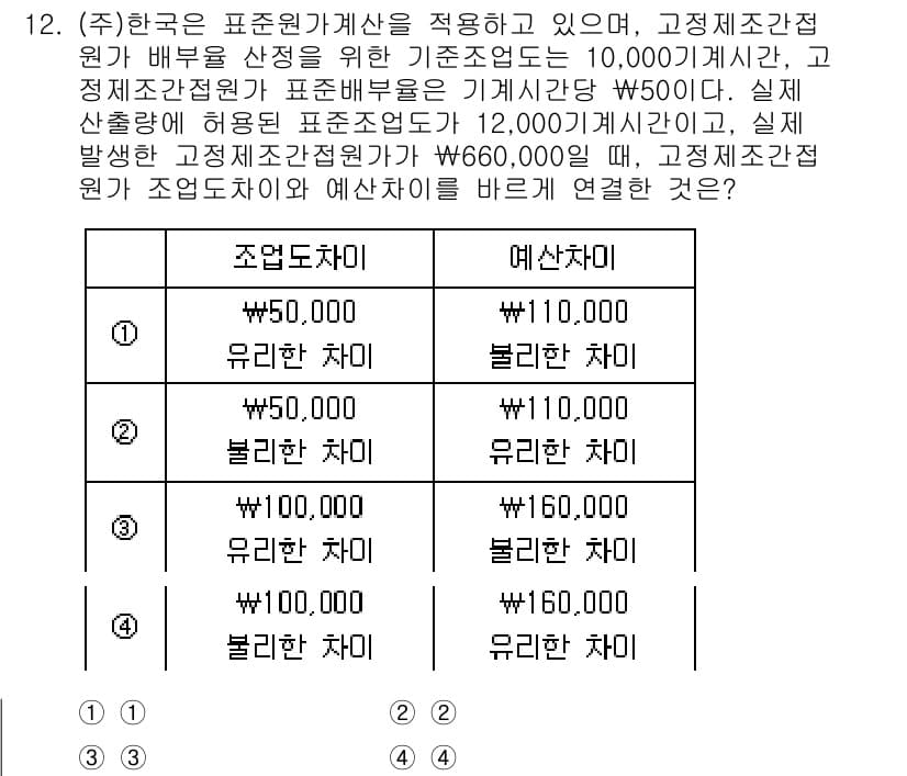 9급_지방직_공무원_회계학 2023년 12번 - 정답과 핵심 포인트를 검수 중인 기출문제