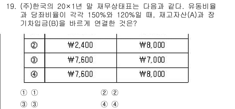 9급_지방직_공무원_회계학 2023년 19번 - 정답과 핵심 포인트를 검수 중인 기출문제