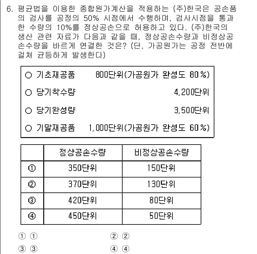 9급_지방직_공무원_회계학 2023년 6번 - 정답과 핵심 포인트를 검수 중인 기출문제