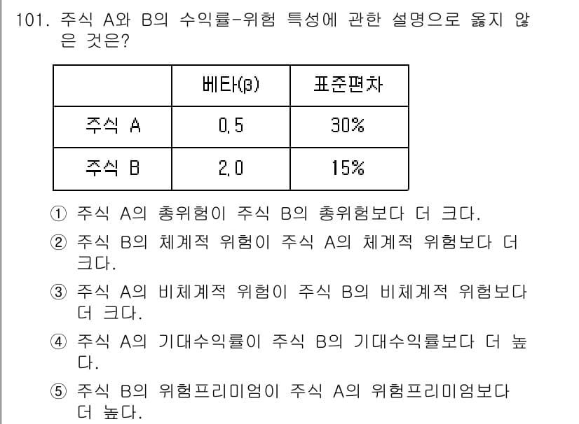 가맹거래사 2024년 101번 - 주식 A의 수익률 특성이 주식 B보다 더 크다는 것은 두 주식 간의 위험... 에 관한 핵심 기출문제