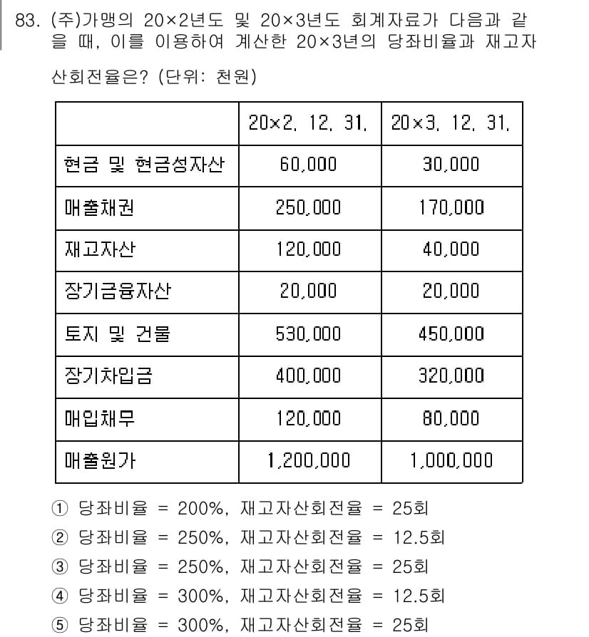 가맹거래사 2024년 83번 - 정답과 핵심 포인트를 검수 중인 기출문제
