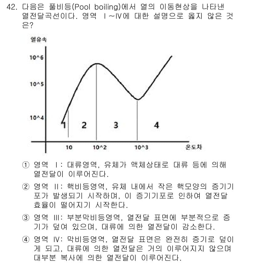 원자력기사 2023년 42번 - 정답과 핵심 포인트를 검수 중인 기출문제